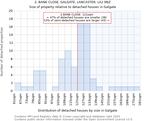 2, BANK CLOSE, GALGATE, LANCASTER, LA2 0NZ: Size of property relative to detached houses in Galgate