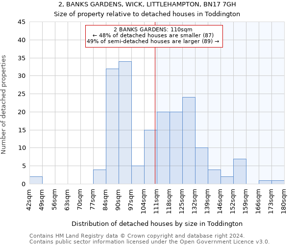 2, BANKS GARDENS, WICK, LITTLEHAMPTON, BN17 7GH: Size of property relative to detached houses in Toddington