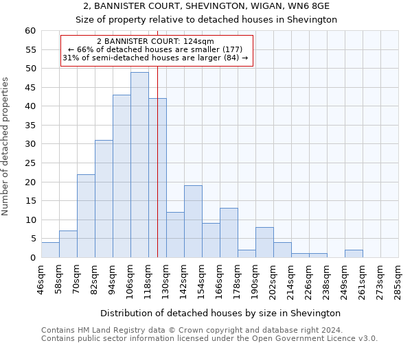 2, BANNISTER COURT, SHEVINGTON, WIGAN, WN6 8GE: Size of property relative to detached houses in Shevington