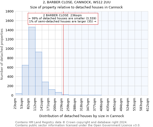 2, BARBER CLOSE, CANNOCK, WS12 2UU: Size of property relative to detached houses in Cannock