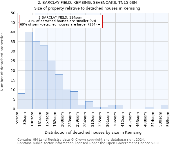 2, BARCLAY FIELD, KEMSING, SEVENOAKS, TN15 6SN: Size of property relative to detached houses in Kemsing