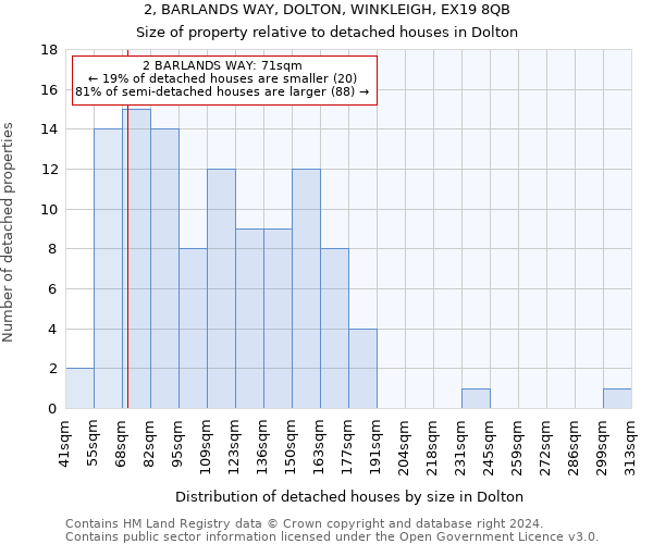 2, BARLANDS WAY, DOLTON, WINKLEIGH, EX19 8QB: Size of property relative to detached houses in Dolton