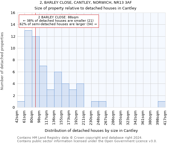 2, BARLEY CLOSE, CANTLEY, NORWICH, NR13 3AF: Size of property relative to detached houses in Cantley