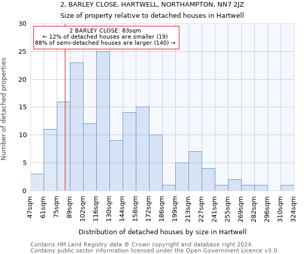 2, BARLEY CLOSE, HARTWELL, NORTHAMPTON, NN7 2JZ: Size of property relative to detached houses in Hartwell