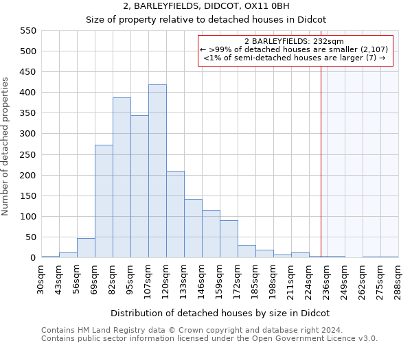 2, BARLEYFIELDS, DIDCOT, OX11 0BH: Size of property relative to detached houses in Didcot