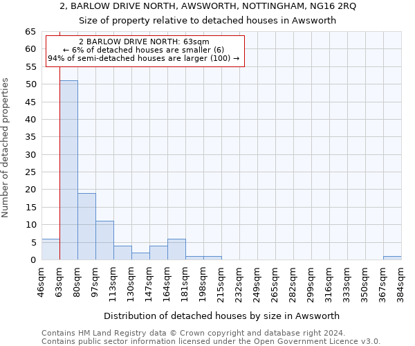 2, BARLOW DRIVE NORTH, AWSWORTH, NOTTINGHAM, NG16 2RQ: Size of property relative to detached houses in Awsworth