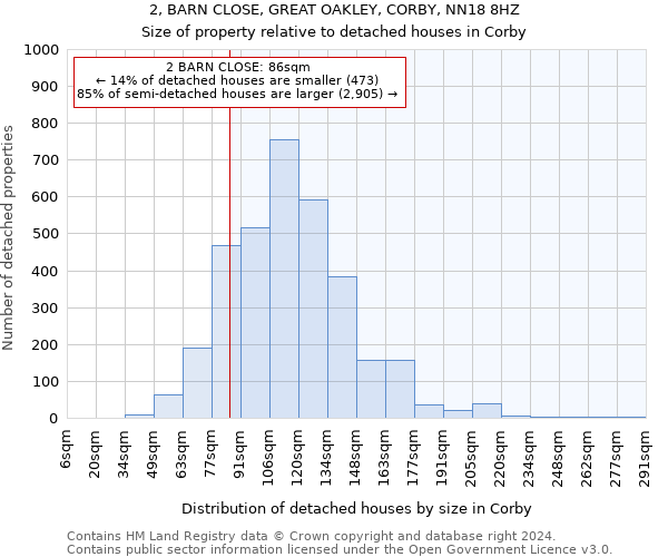 2, BARN CLOSE, GREAT OAKLEY, CORBY, NN18 8HZ: Size of property relative to detached houses in Corby