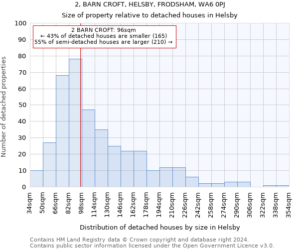 2, BARN CROFT, HELSBY, FRODSHAM, WA6 0PJ: Size of property relative to detached houses in Helsby