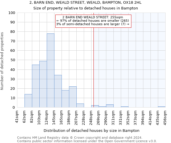 2, BARN END, WEALD STREET, WEALD, BAMPTON, OX18 2HL: Size of property relative to detached houses in Bampton