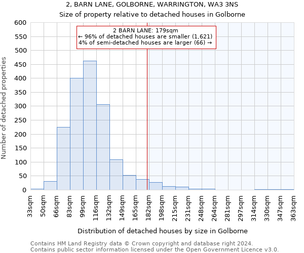 2, BARN LANE, GOLBORNE, WARRINGTON, WA3 3NS: Size of property relative to detached houses in Golborne