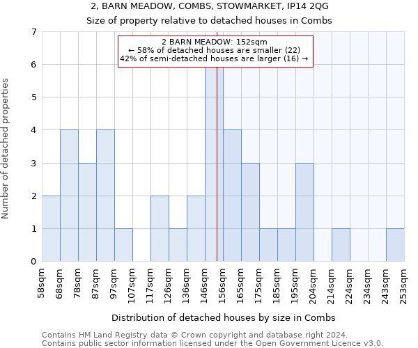 2, BARN MEADOW, COMBS, STOWMARKET, IP14 2QG: Size of property relative to detached houses in Combs