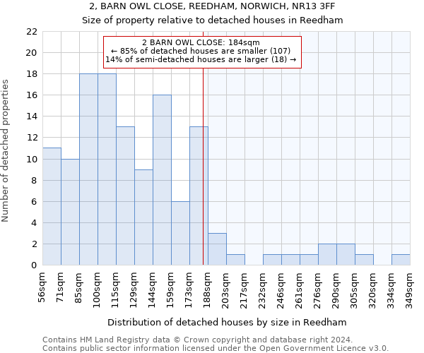 2, BARN OWL CLOSE, REEDHAM, NORWICH, NR13 3FF: Size of property relative to detached houses in Reedham