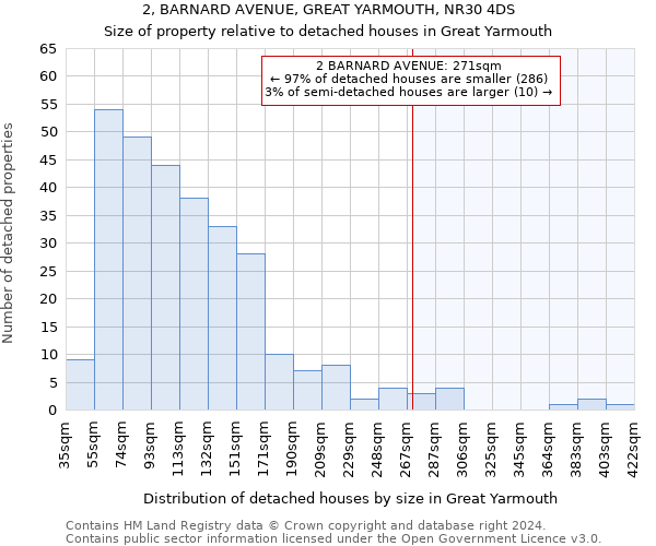 2, BARNARD AVENUE, GREAT YARMOUTH, NR30 4DS: Size of property relative to detached houses in Great Yarmouth