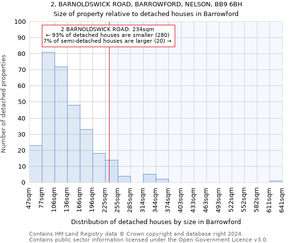 2, BARNOLDSWICK ROAD, BARROWFORD, NELSON, BB9 6BH: Size of property relative to detached houses in Barrowford