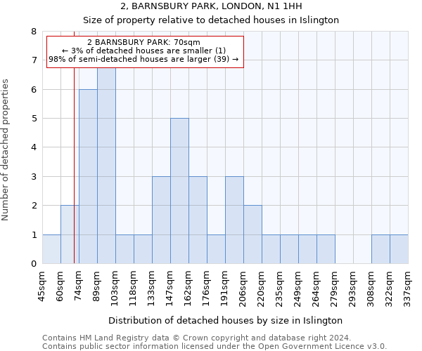 2, BARNSBURY PARK, LONDON, N1 1HH: Size of property relative to detached houses in Islington