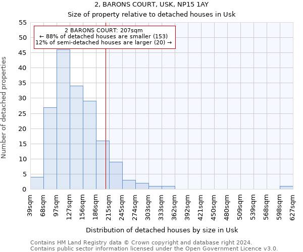 2, BARONS COURT, USK, NP15 1AY: Size of property relative to detached houses in Usk