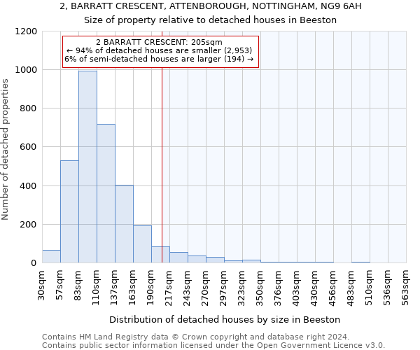 2, BARRATT CRESCENT, ATTENBOROUGH, NOTTINGHAM, NG9 6AH: Size of property relative to detached houses in Beeston