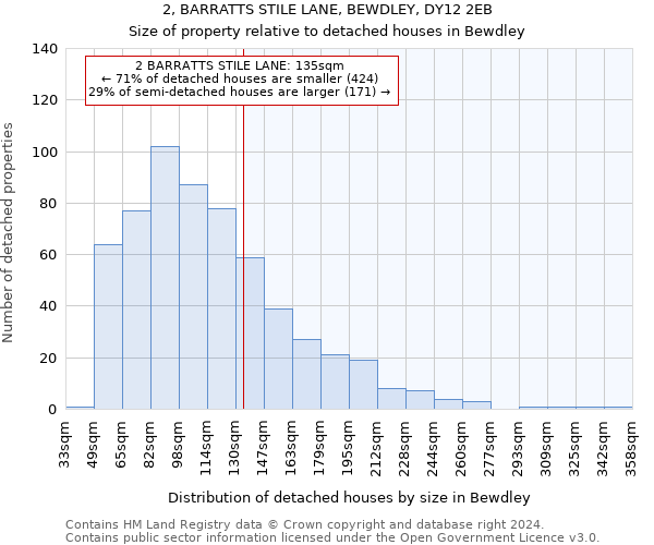 2, BARRATTS STILE LANE, BEWDLEY, DY12 2EB: Size of property relative to detached houses in Bewdley