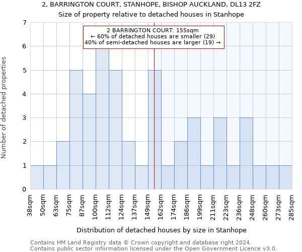 2, BARRINGTON COURT, STANHOPE, BISHOP AUCKLAND, DL13 2FZ: Size of property relative to detached houses in Stanhope