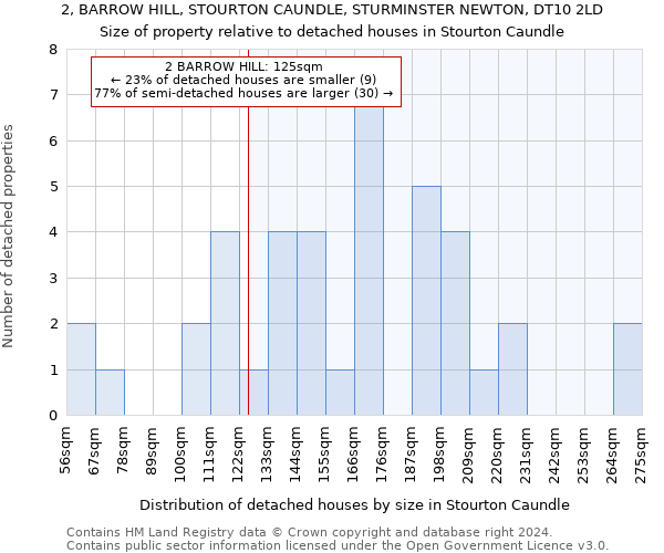 2, BARROW HILL, STOURTON CAUNDLE, STURMINSTER NEWTON, DT10 2LD: Size of property relative to detached houses in Stourton Caundle