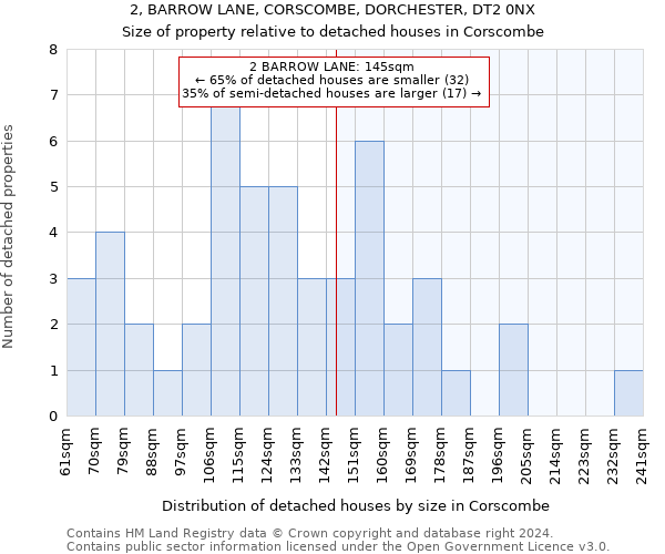 2, BARROW LANE, CORSCOMBE, DORCHESTER, DT2 0NX: Size of property relative to detached houses in Corscombe