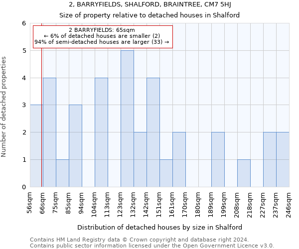 2, BARRYFIELDS, SHALFORD, BRAINTREE, CM7 5HJ: Size of property relative to detached houses in Shalford