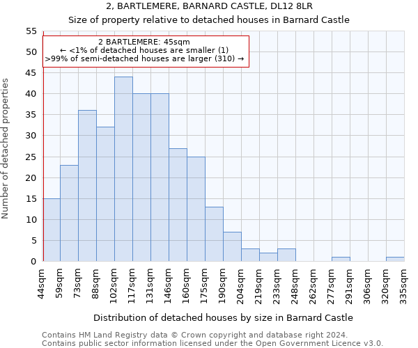 2, BARTLEMERE, BARNARD CASTLE, DL12 8LR: Size of property relative to detached houses in Barnard Castle