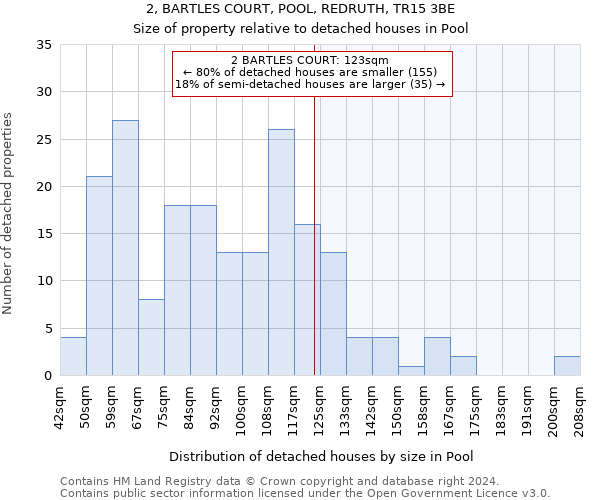 2, BARTLES COURT, POOL, REDRUTH, TR15 3BE: Size of property relative to detached houses in Pool