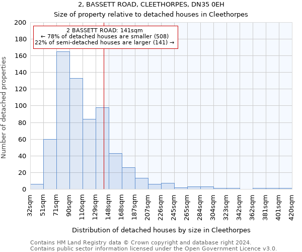 2, BASSETT ROAD, CLEETHORPES, DN35 0EH: Size of property relative to detached houses in Cleethorpes