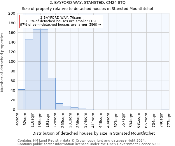 2, BAYFORD WAY, STANSTED, CM24 8TQ: Size of property relative to detached houses in Stansted Mountfitchet