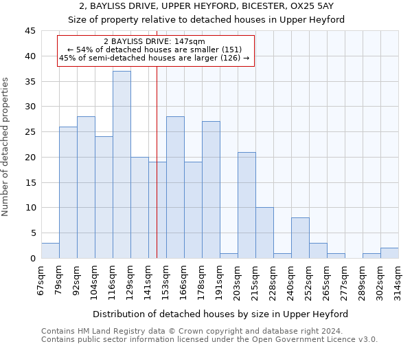 2, BAYLISS DRIVE, UPPER HEYFORD, BICESTER, OX25 5AY: Size of property relative to detached houses in Upper Heyford