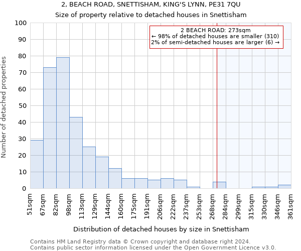 2, BEACH ROAD, SNETTISHAM, KING'S LYNN, PE31 7QU: Size of property relative to detached houses in Snettisham