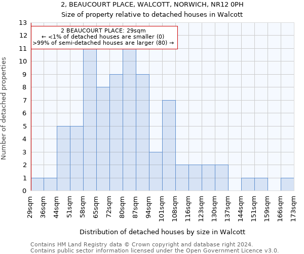 2, BEAUCOURT PLACE, WALCOTT, NORWICH, NR12 0PH: Size of property relative to detached houses in Walcott