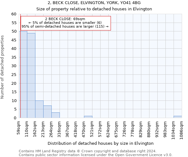 2, BECK CLOSE, ELVINGTON, YORK, YO41 4BG: Size of property relative to detached houses in Elvington