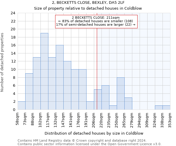 2, BECKETTS CLOSE, BEXLEY, DA5 2LF: Size of property relative to detached houses in Coldblow