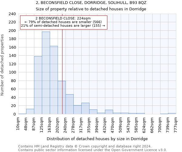 2, BECONSFIELD CLOSE, DORRIDGE, SOLIHULL, B93 8QZ: Size of property relative to detached houses in Dorridge