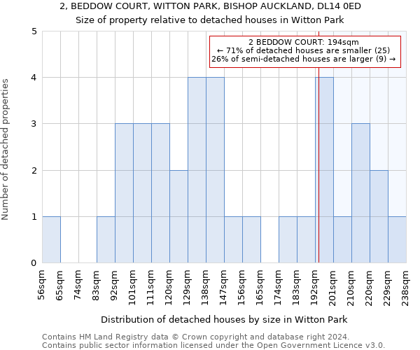 2, BEDDOW COURT, WITTON PARK, BISHOP AUCKLAND, DL14 0ED: Size of property relative to detached houses in Witton Park