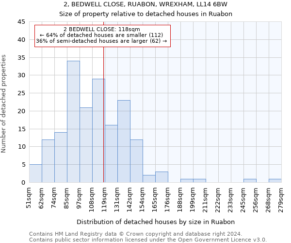 2, BEDWELL CLOSE, RUABON, WREXHAM, LL14 6BW: Size of property relative to detached houses in Ruabon