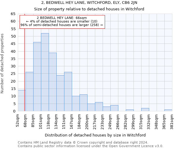 2, BEDWELL HEY LANE, WITCHFORD, ELY, CB6 2JN: Size of property relative to detached houses in Witchford