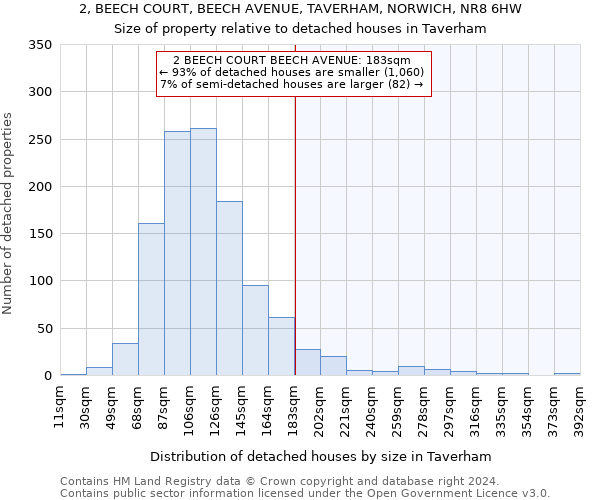 2, BEECH COURT, BEECH AVENUE, TAVERHAM, NORWICH, NR8 6HW: Size of property relative to detached houses in Taverham