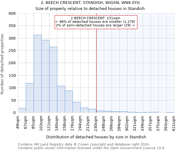 2, BEECH CRESCENT, STANDISH, WIGAN, WN6 0YG: Size of property relative to detached houses in Standish