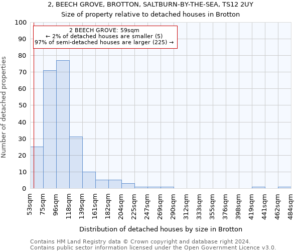 2, BEECH GROVE, BROTTON, SALTBURN-BY-THE-SEA, TS12 2UY: Size of property relative to detached houses in Brotton