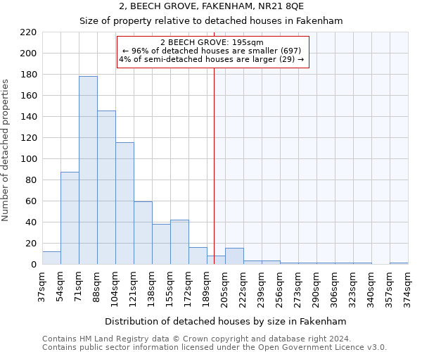 2, BEECH GROVE, FAKENHAM, NR21 8QE: Size of property relative to detached houses in Fakenham