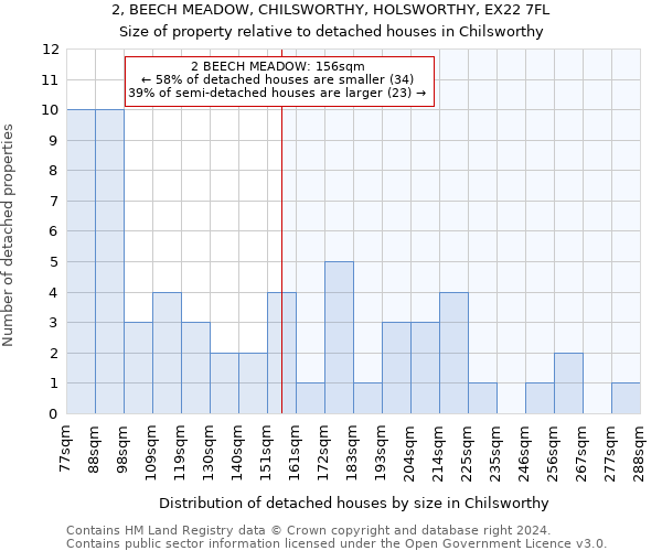 2, BEECH MEADOW, CHILSWORTHY, HOLSWORTHY, EX22 7FL: Size of property relative to detached houses in Chilsworthy