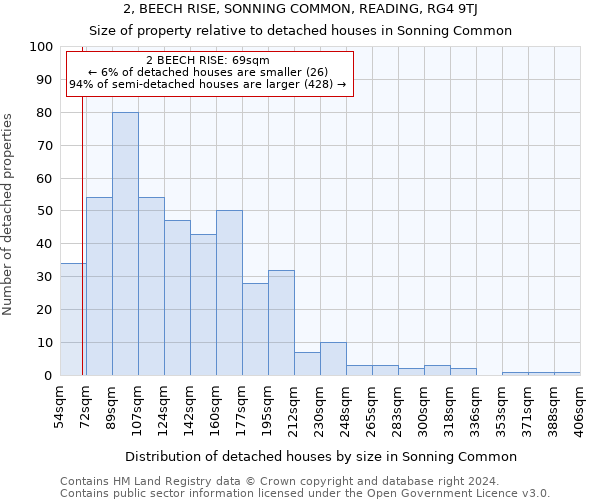 2, BEECH RISE, SONNING COMMON, READING, RG4 9TJ: Size of property relative to detached houses in Sonning Common