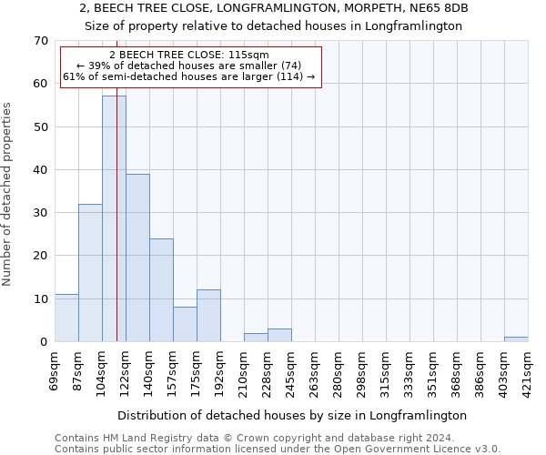 2, BEECH TREE CLOSE, LONGFRAMLINGTON, MORPETH, NE65 8DB: Size of property relative to detached houses in Longframlington