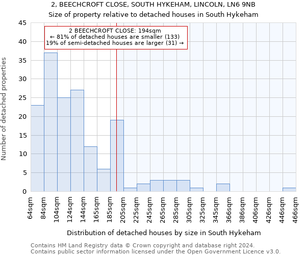 2, BEECHCROFT CLOSE, SOUTH HYKEHAM, LINCOLN, LN6 9NB: Size of property relative to detached houses in South Hykeham