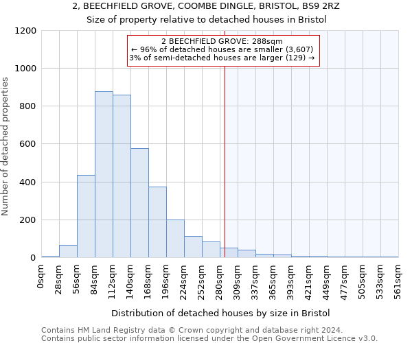 2, BEECHFIELD GROVE, COOMBE DINGLE, BRISTOL, BS9 2RZ: Size of property relative to detached houses in Bristol