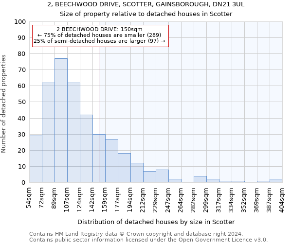 2, BEECHWOOD DRIVE, SCOTTER, GAINSBOROUGH, DN21 3UL: Size of property relative to detached houses in Scotter