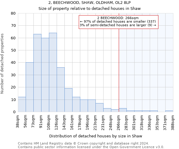 2, BEECHWOOD, SHAW, OLDHAM, OL2 8LP: Size of property relative to detached houses in Shaw